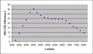 Efficienza LRS