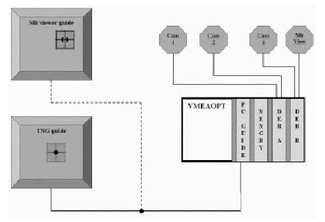 SARG slit viewer integration with the TNG guide system