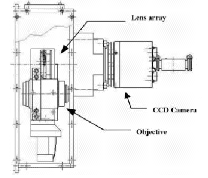 SARG slit viewer draw with the main components indicated