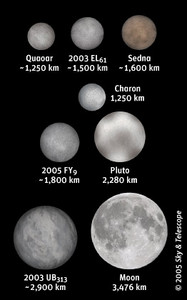 Size of the largest objects known in the outer Solar System