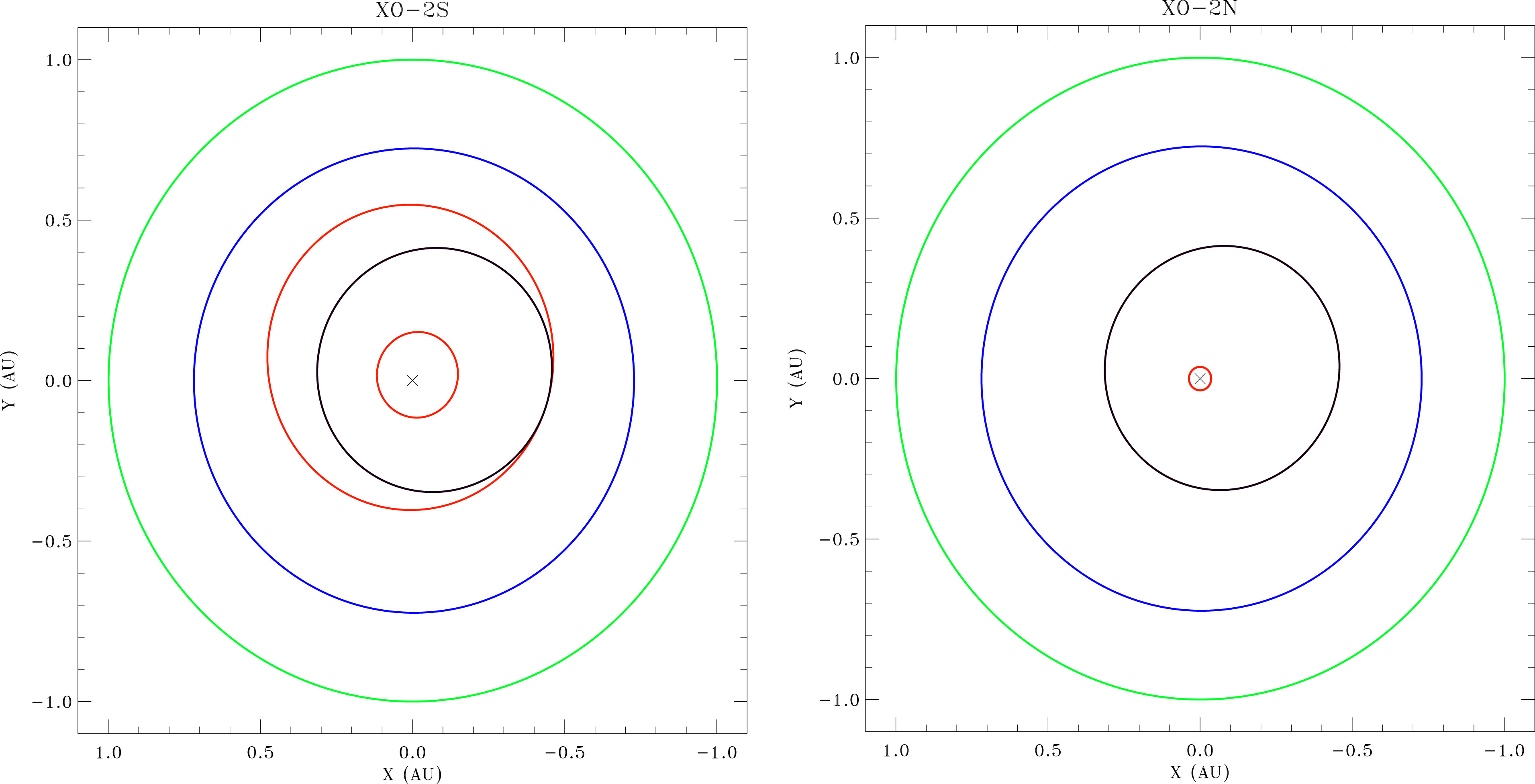 Two plantes on binary sistem