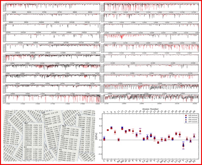 YJHK spectrum of Arcturus