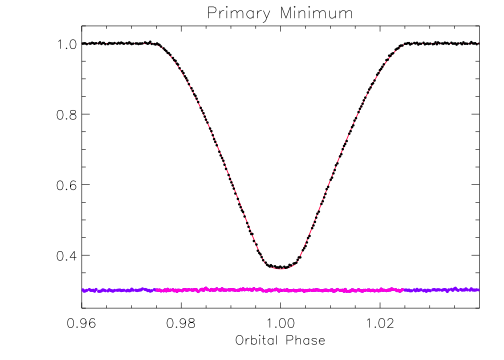 Figure 4a