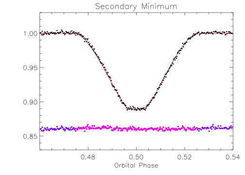 Figure 4b