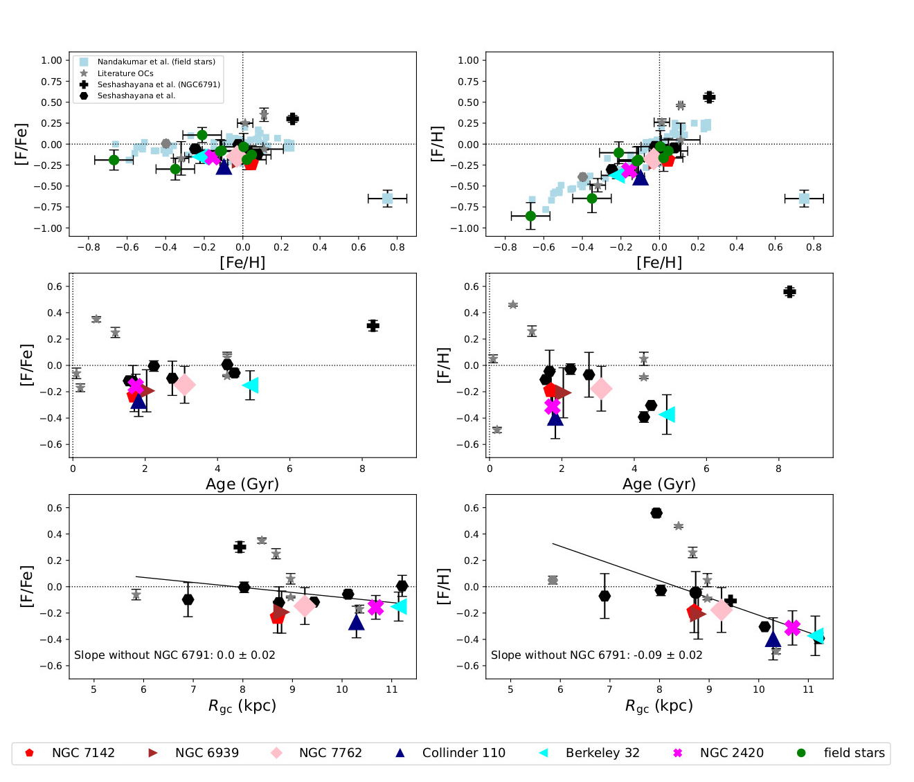 Height distribution of detected chemical species
    expressed in planetary radii (Rp)