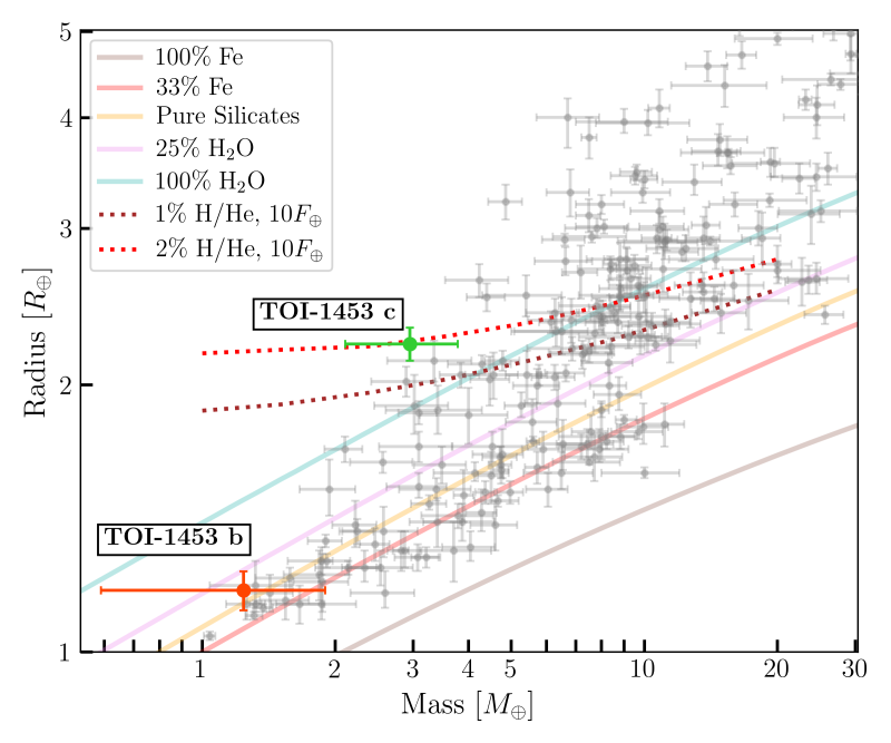 Mass-radius diagram of small exoplanets