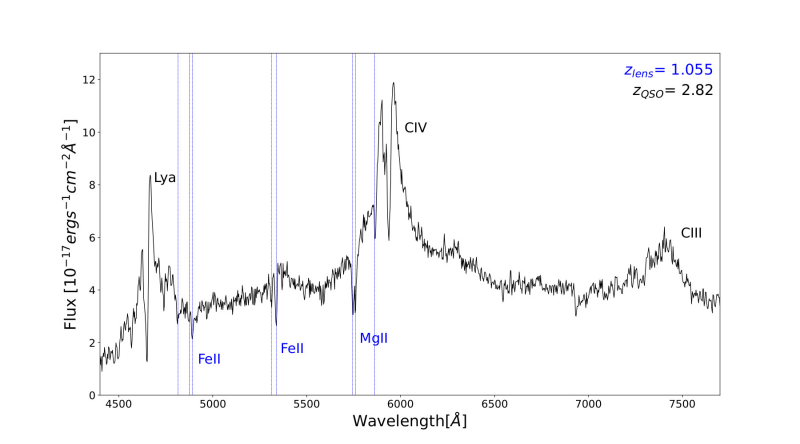 Observed-frame optical spectrum of the target obtained with TNG DOLORES spectrograph