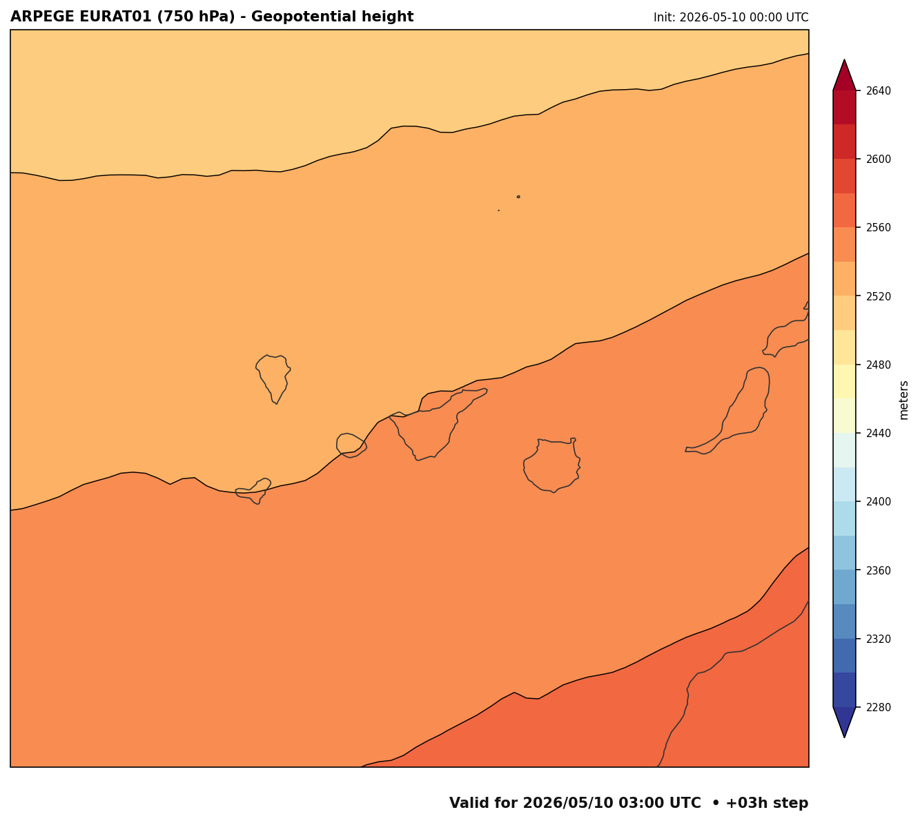 Geopotential height 750 hPa