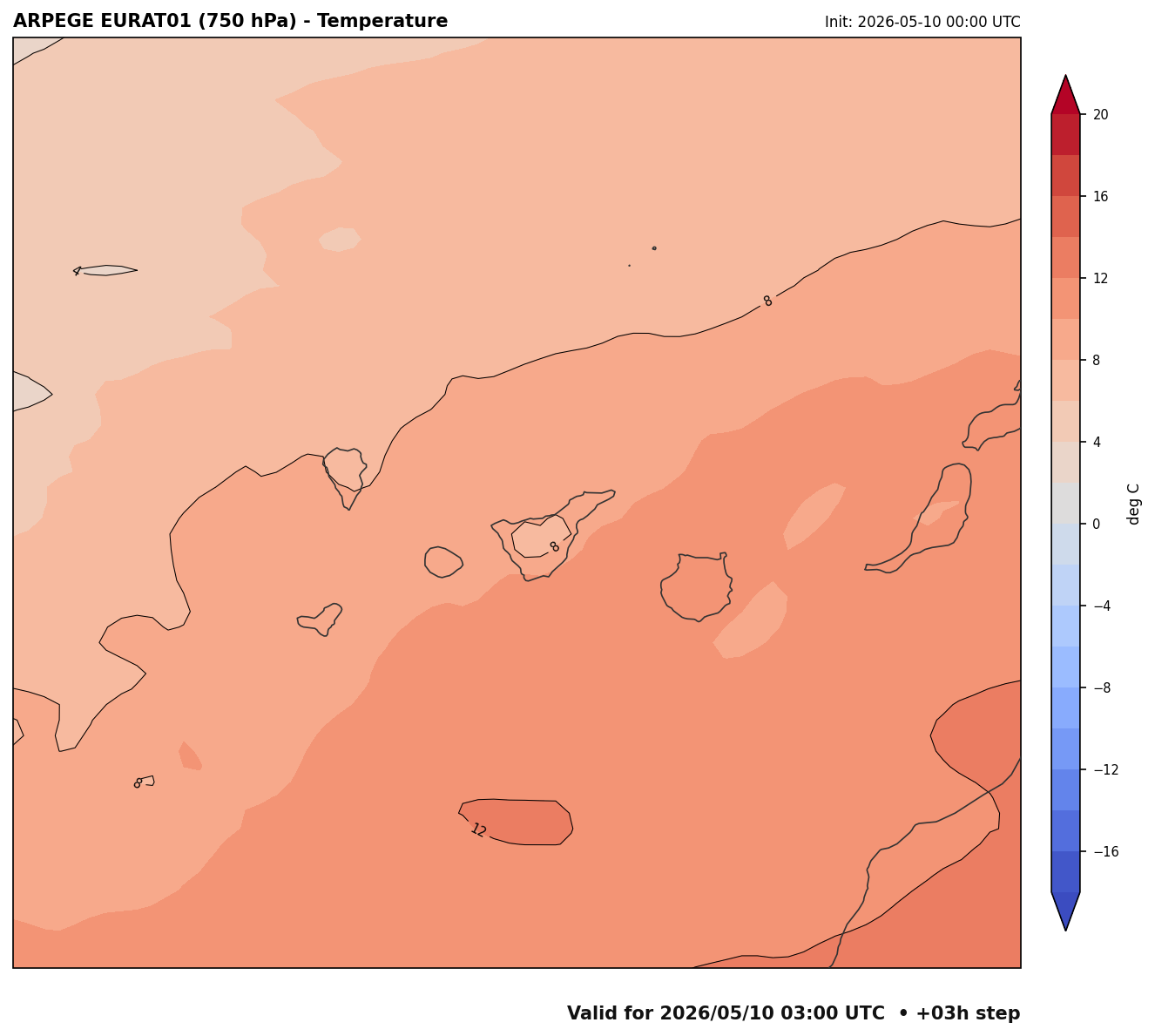 Temperature 750 hPa